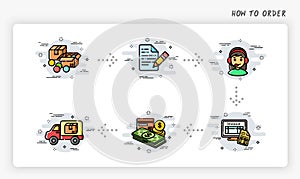 Order process concept. How to order. Modern and simplified vector illustration.
