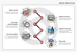 Order process concept. How to order. Modern and simplified vector illustration.