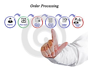 Order Processing