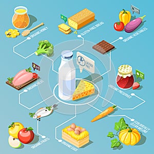 Organic Food Isometric Flowchart