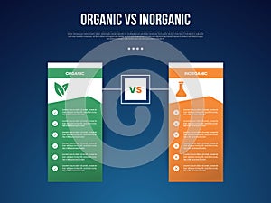 organic vs inogranic infographic for comparison data with boxed square table with outline box versus with modern dark gradient photo