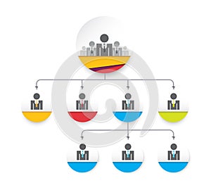 Organisation chart. Corporate relation chart. ORG tree. vector stock.