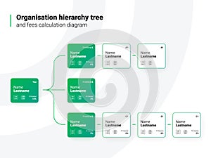 Organisation Hierarchy Tree Diagram for Presentation or Flyer