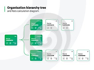 Organisation Hierarchy Tree Diagram for Presentation or Flyer photo