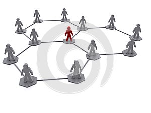 Organisation network diagram photo