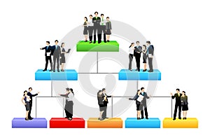 Organisation tree with different hierarchy level photo