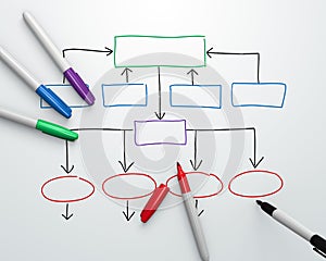 Organization Chart - Overhead