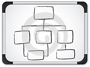 Organization chart whiteboard