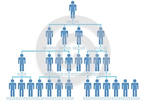 Organization corporate chart company people