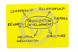 Organization Development Diagram