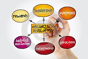 Organization development mind map with marker, business concept background