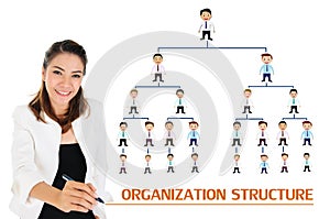 Organization structure of business concept