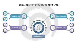 Organization Structure Template