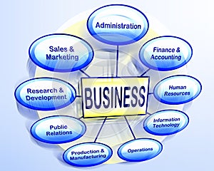 Organizational business chart