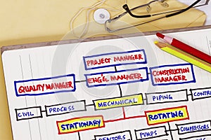 Organizational chart