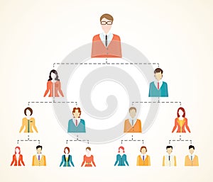 Organizational chart corporate business hierarchy.
