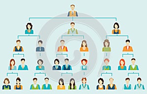 Organizational chart corporate business hierarchy.