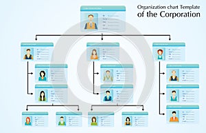 Organizational chart template of the corporation.