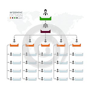 The organizational chart is used to show the functions and positions of the personnel.