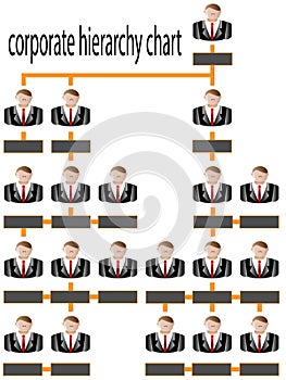 Organizational corporate hierarchy chart