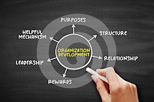 Organizational Development is the study and implementation of practices, systems, and techniques that affect organizational change