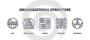 Organizational structure icons depict flat, hierarchical, matrix, network, and divisional ... photo