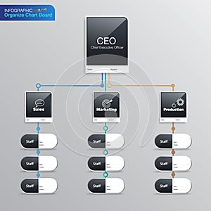 Organize chart board infographic