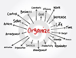 ORGANIZE mind map, business concept for presentations and reports