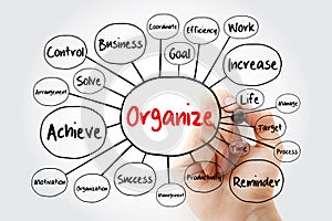 ORGANIZE mind map flowchart, business concept with marker