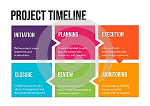 Organizing project phases, the vibrant timeline template outlines key steps and milestones