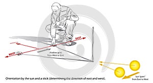 Orientation - East - West photo