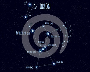 Orion constellation, vector illustration with the names of basic stars