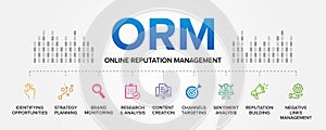 ORM - Online Reputation Management concept vector icons set infographic background.