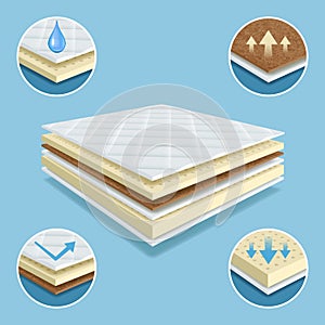 Orthopedic mattress. Layers of material mattress comfort pad soft furniture waterproof vector realistic illustrations
