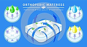 Orthopedic mattress set.