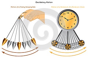 Oscillatory Motion Infographic Diagram with example