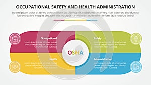 osha The Occupational Safety and Health Administration template infographic concept for slide presentation with big circle and