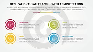 osha The Occupational Safety and Health Administration template infographic concept for slide presentation with big circle outline