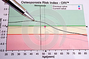 Osteoporosis