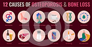 Osteoporosis Infographic Poster