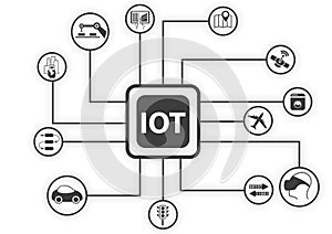 OT (internet of things) infographic. Vector illustration for connected devices using different symbols