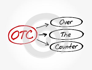 OTC - Over The Counter acronym photo