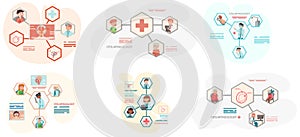 Otolaryngologist medical poster. Set of scenes and actions on topic of otolaryngology, health care