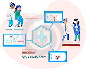 Otology doctor with patient. Otorhinolaryngology healthcare medicine or otolaryngology diseases