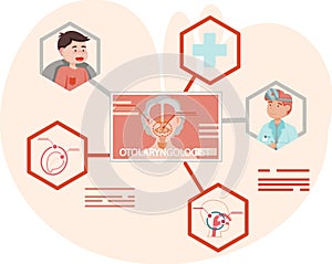 Otology doctor with patient. Otorhinolaryngology healthcare medicine or otolaryngology diseases