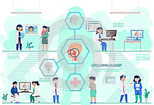 Otology doctor with patient. Otorhinolaryngology healthcare medicine or otolaryngology diseases