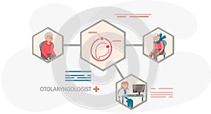 Otology doctor with patient. Otorhinolaryngology healthcare medicine or otolaryngology diseases