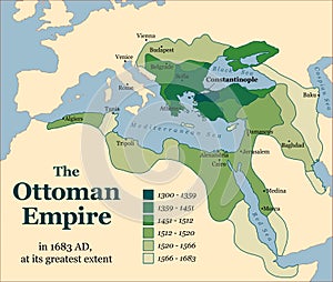 Ottoman Empire Acquisitions