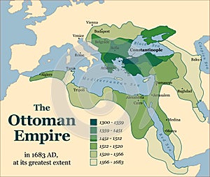 Ottoman Empire Acquisitions