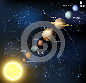 Our solar system